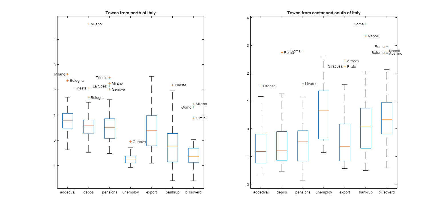 Click here for the graphical output of this example (link to Ro.S.A. website)